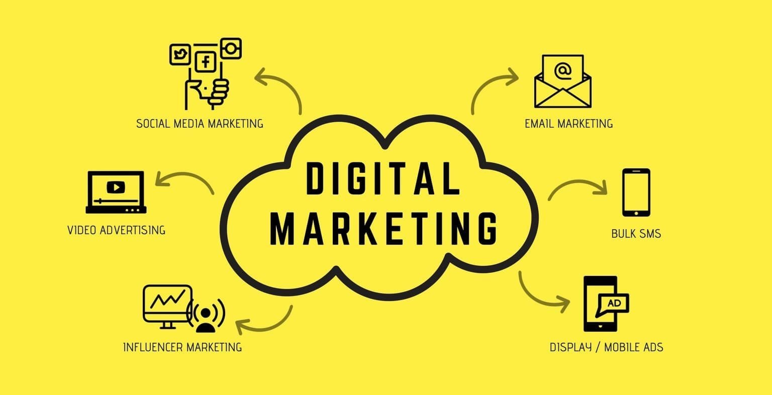 DIGITAL MARKETING – Lối đi riêng trong thời đại 4.0