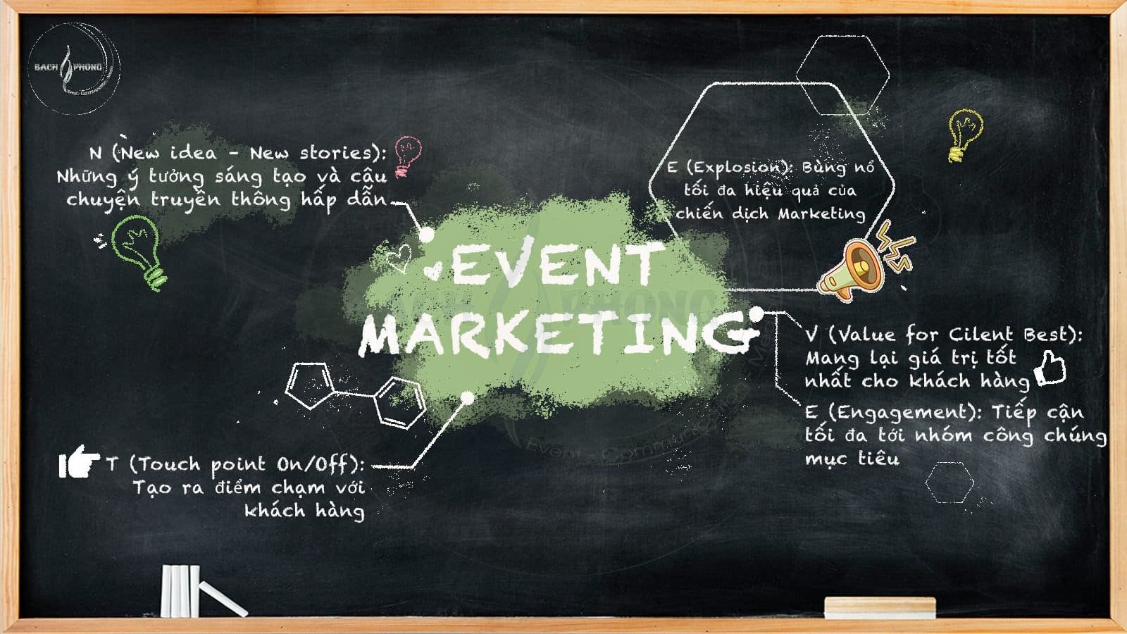 Giải quyết nỗi sợ hãi về content sự kiện